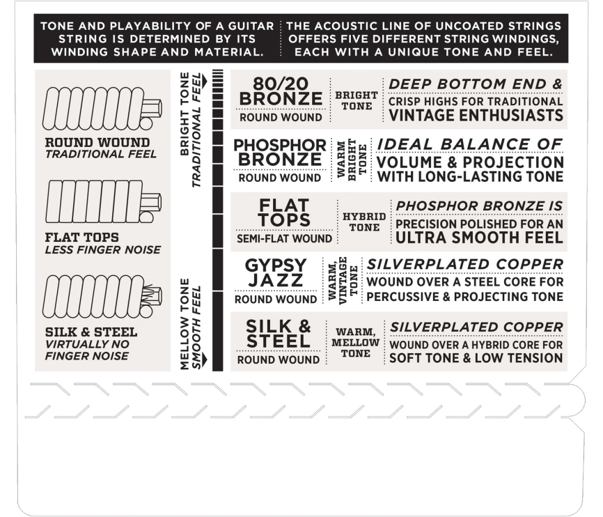 Струны д/ак DADARIO EJ11(012-053) фото 4