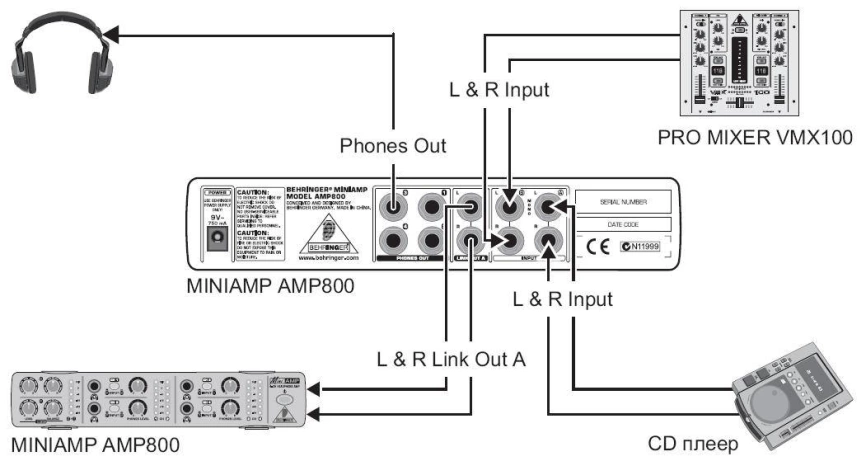 Предусилитель для наушников BEHRINGER AMP800 фото 3