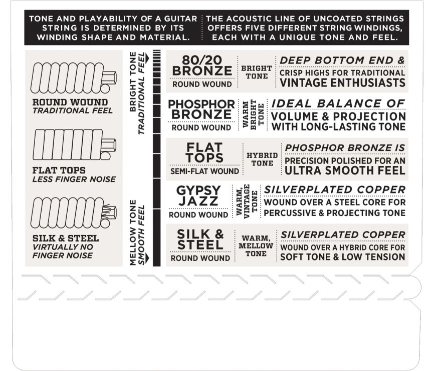 Струны д/ак DADARIO EJ10(10-47) фото 4