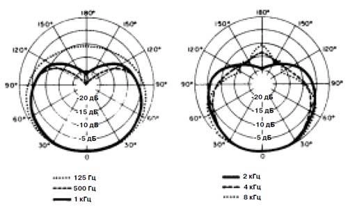 Микрофон SHURE SM57LCE фото 9