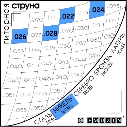 Струна 0,21 EMUZIN №4 фото 1