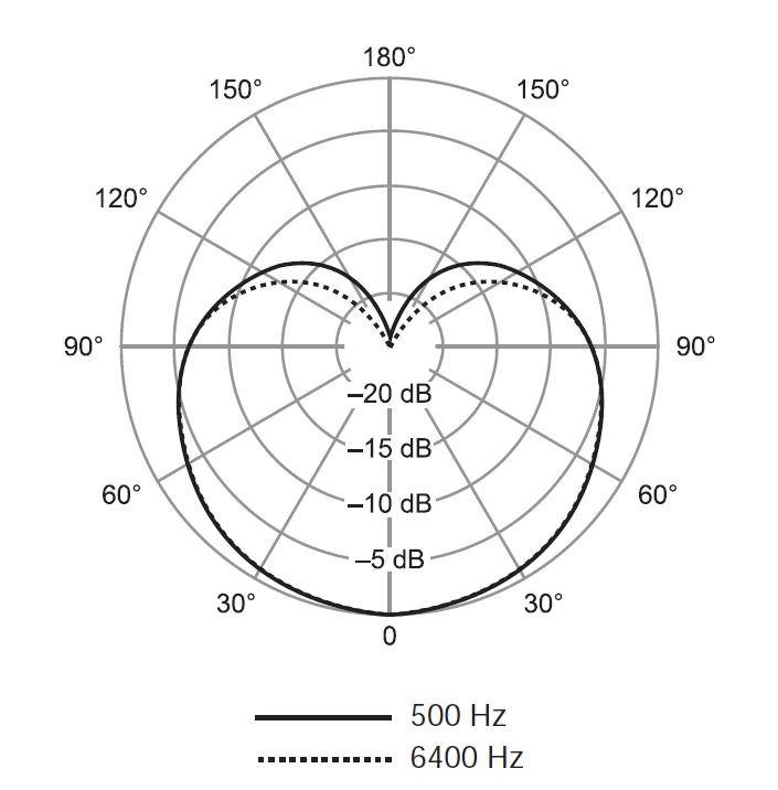 Микрофон SHURE SV-200-A фото 3