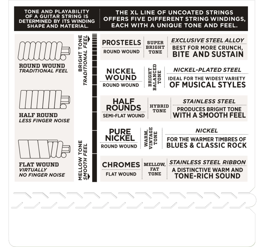 Струны д/эл.DADARIO EXL110 (10-46) фото 4