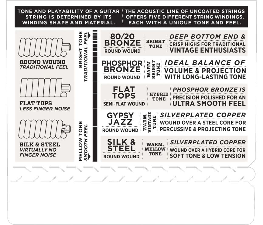 Струны д/ак DADARIO EZ920(12-54) фото 3